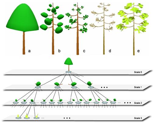 decompositionGraph