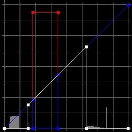 TF:Type 1 coloured to red