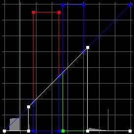 TF:Type 2 coloured to blue