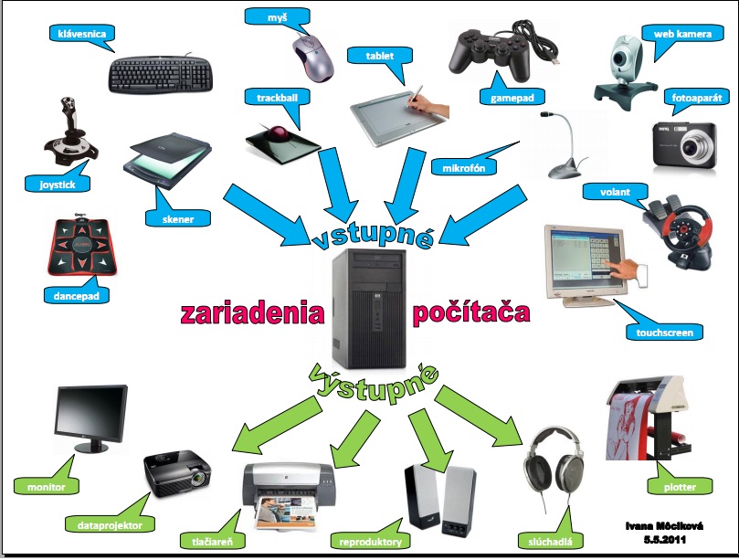 vstupne a vystupne zariadenia